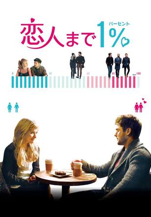 恋人まで１％