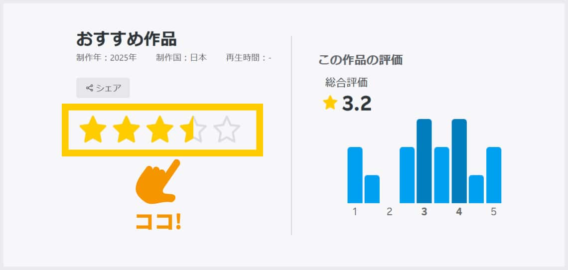 あなたの好きを星評価で伝えよう