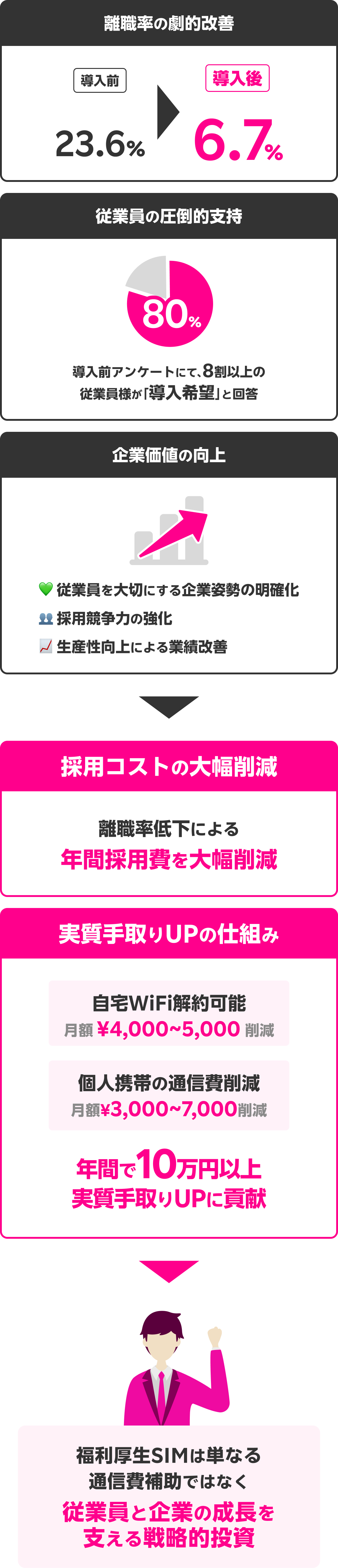 導入効果 詳細